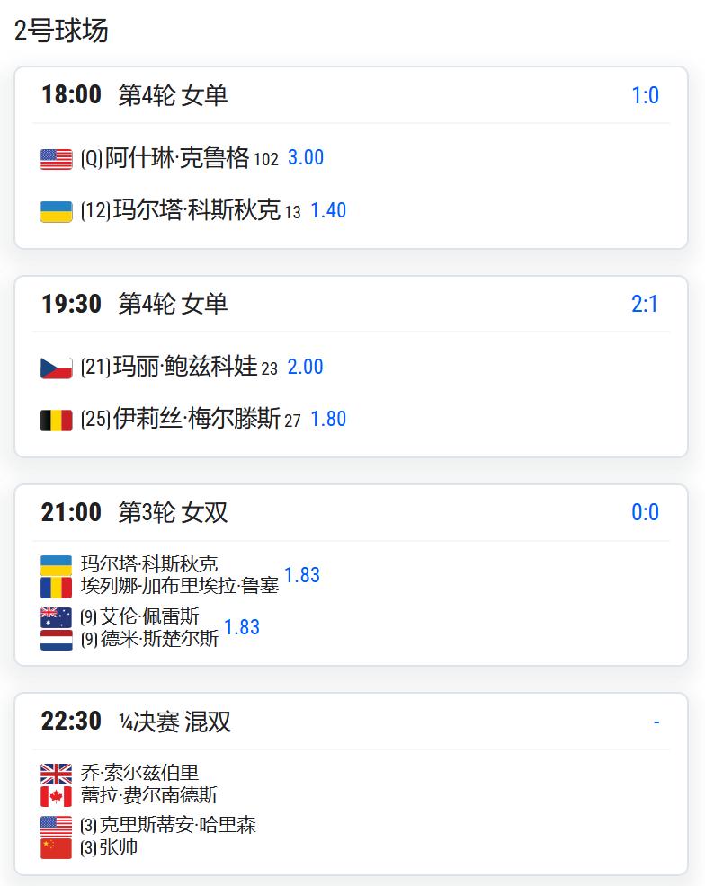 2026温布尔登网球锦标赛，女双第三轮：10号种子郭涵煜/梅拉德诺维奇将与德西