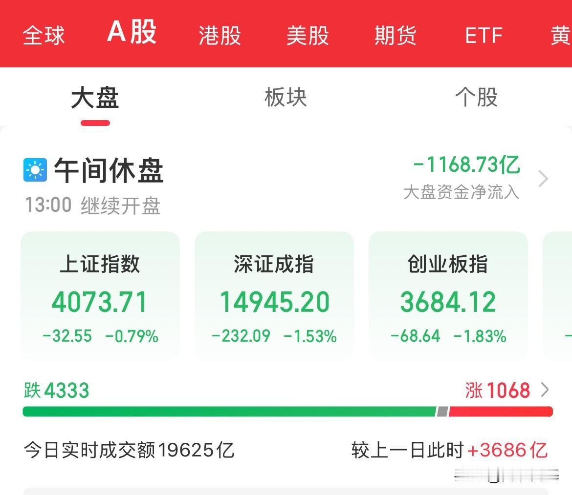 内资疯狂卖出1100亿，CPO概念大跌3.47%，存储芯片、商业航天、半导体设备