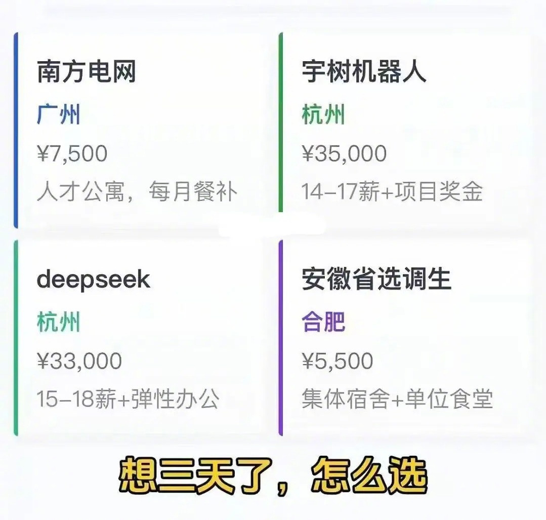 这四个工作岗位，大家会怎么选？盲猜选电网最多