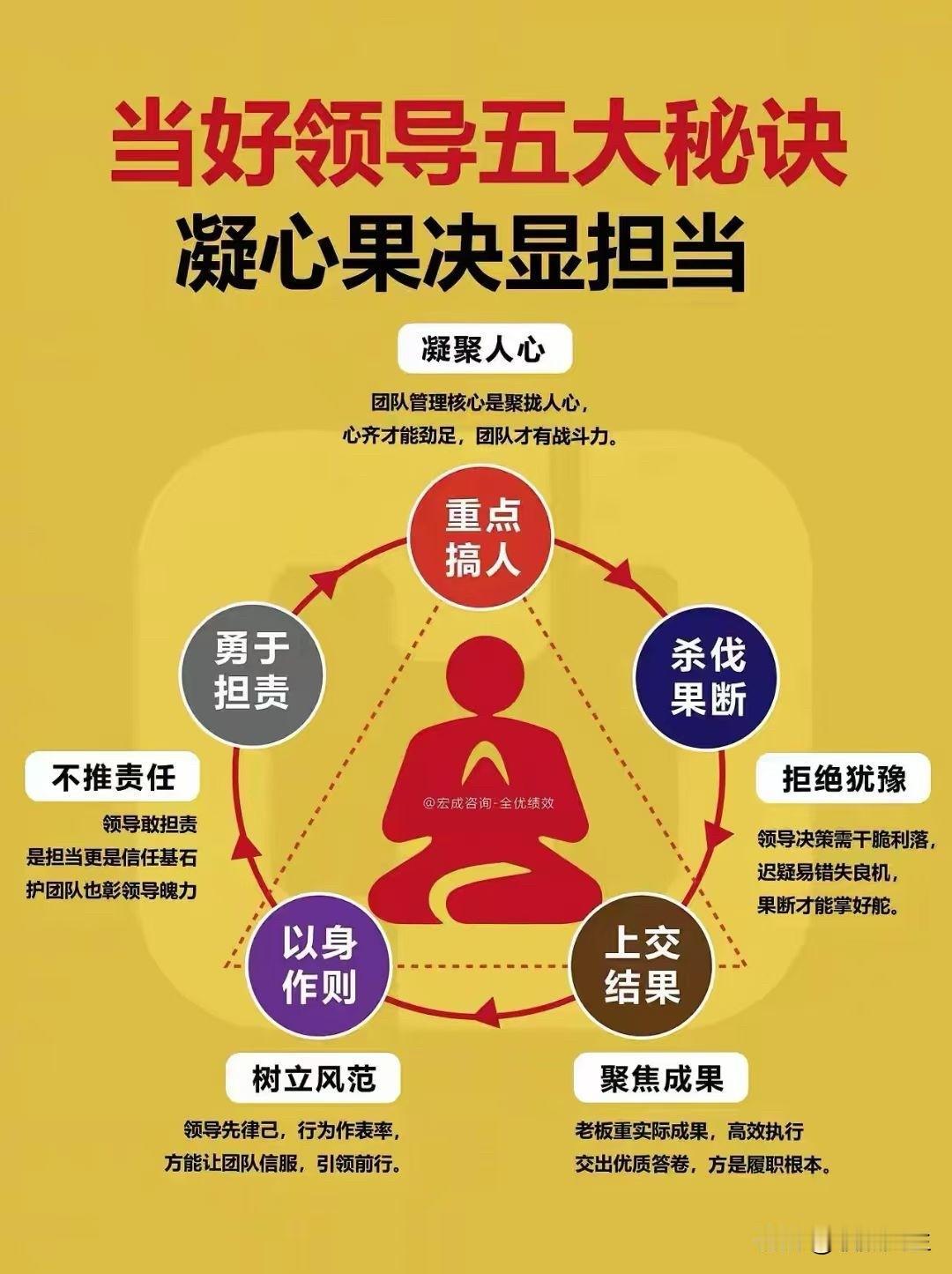 当好领导的五大秘诀