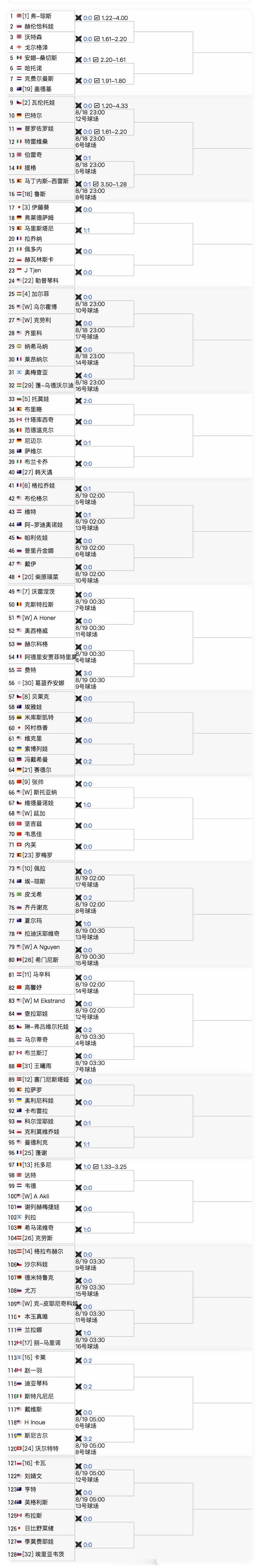 美网女单资格赛签表出炉👇[9]🇨🇳张帅vs斯托亚纳🇨🇳韦思佳v