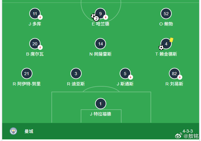 狼队0比4曼城曼城现在的阵容，后卫线相当厚实，可以从容轮换。多纳鲁马如果来了，