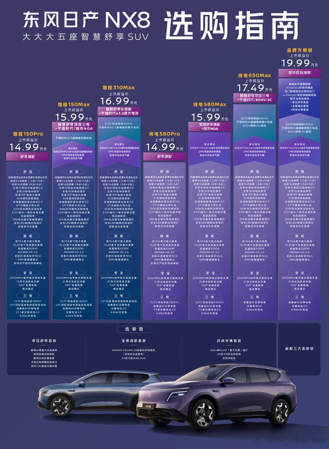 东风日产NX8官方做的这个配置差异表确实很清晰，不错。
