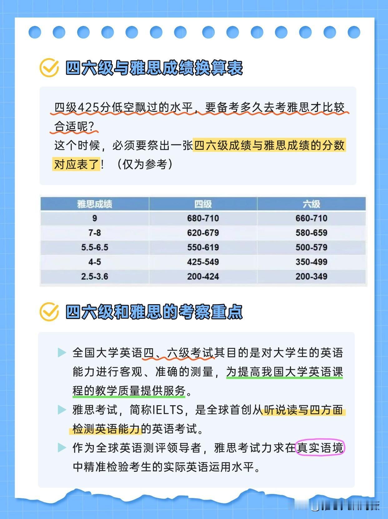 📢 今日四六级查分日！ 考完四六级的宝子们，成绩单上的数字是否让你心潮澎湃？