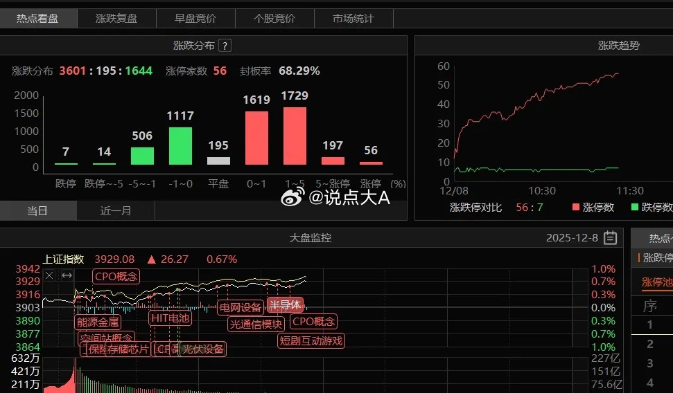 光概念进入主升浪一句话，机构资金回流共振了。回顾一下节点，1.上周四明确讲了：市