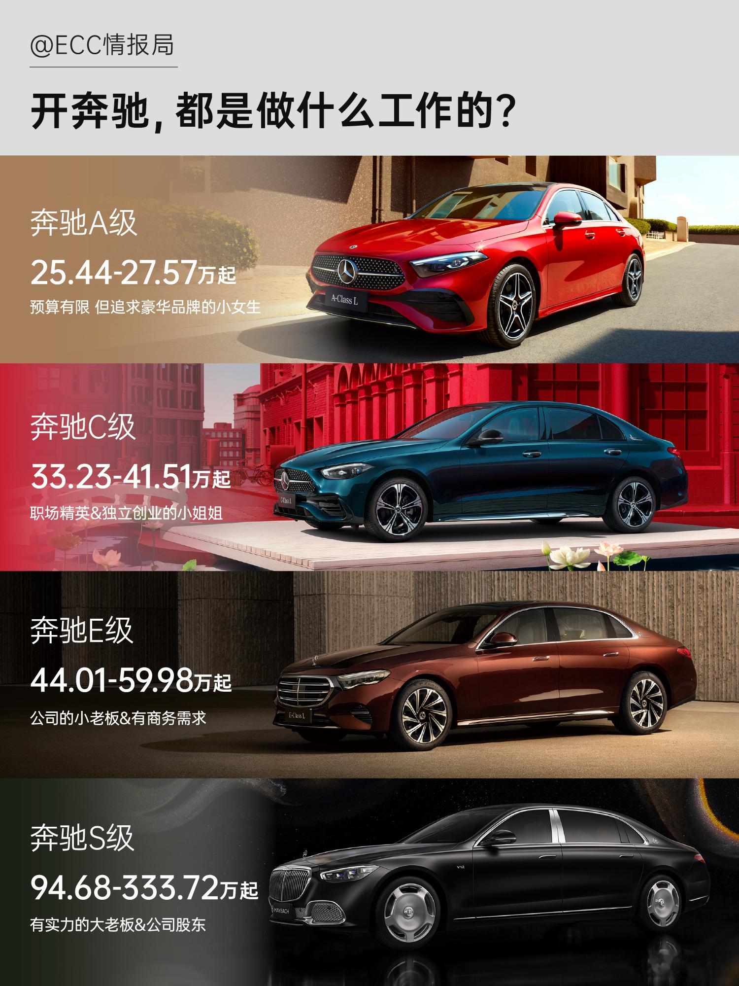 到底是什么人在开奔驰啊？从25万A级到375万迈巴赫，不同车型藏着不同人生剧本，