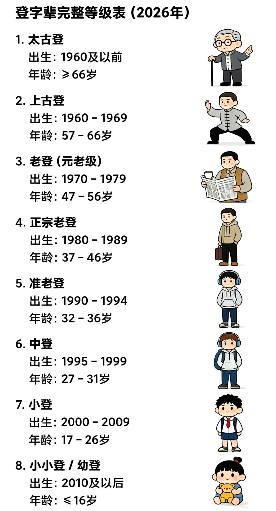 你已进阶到第几登了？