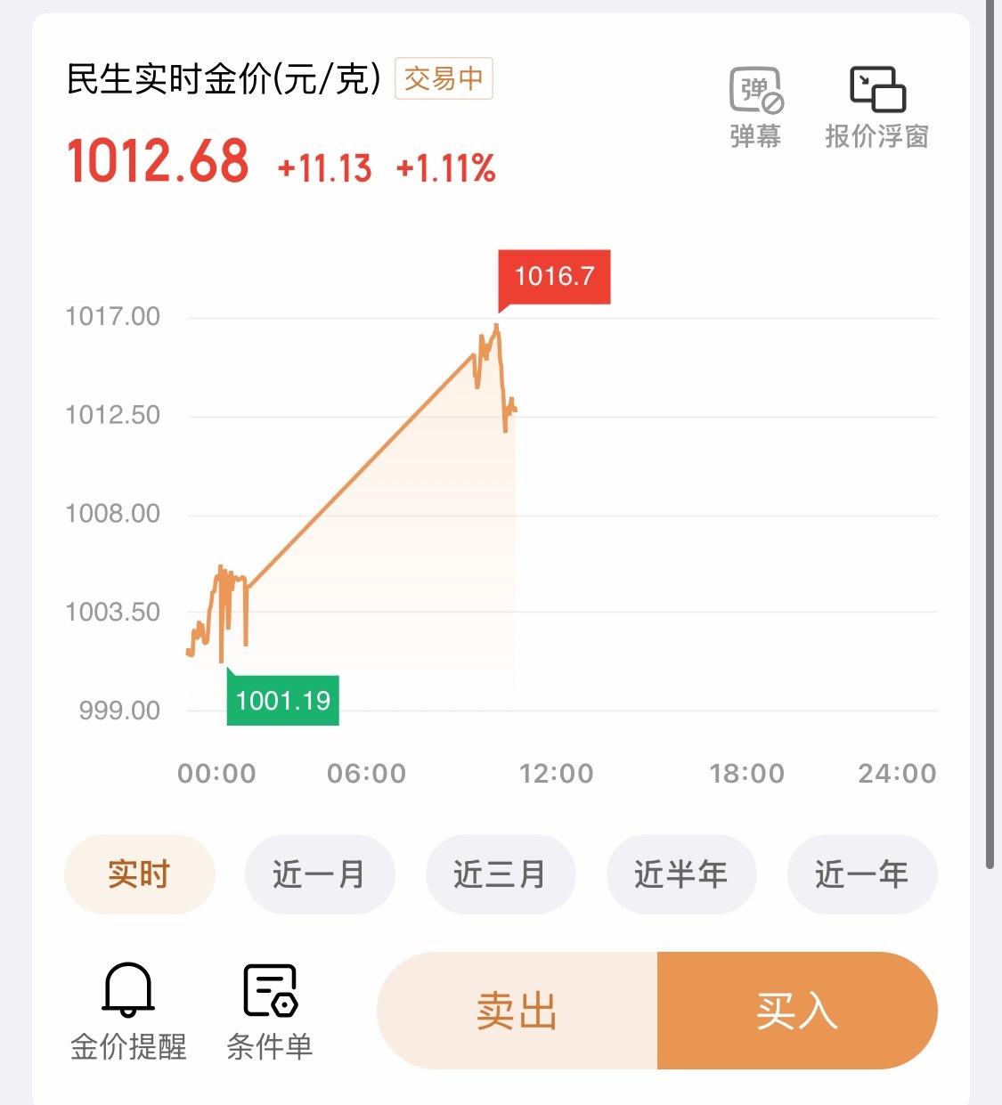 黄金连纸黄金的金价，突破1010了………回看前几年的金价，做梦都不敢这么想啊……