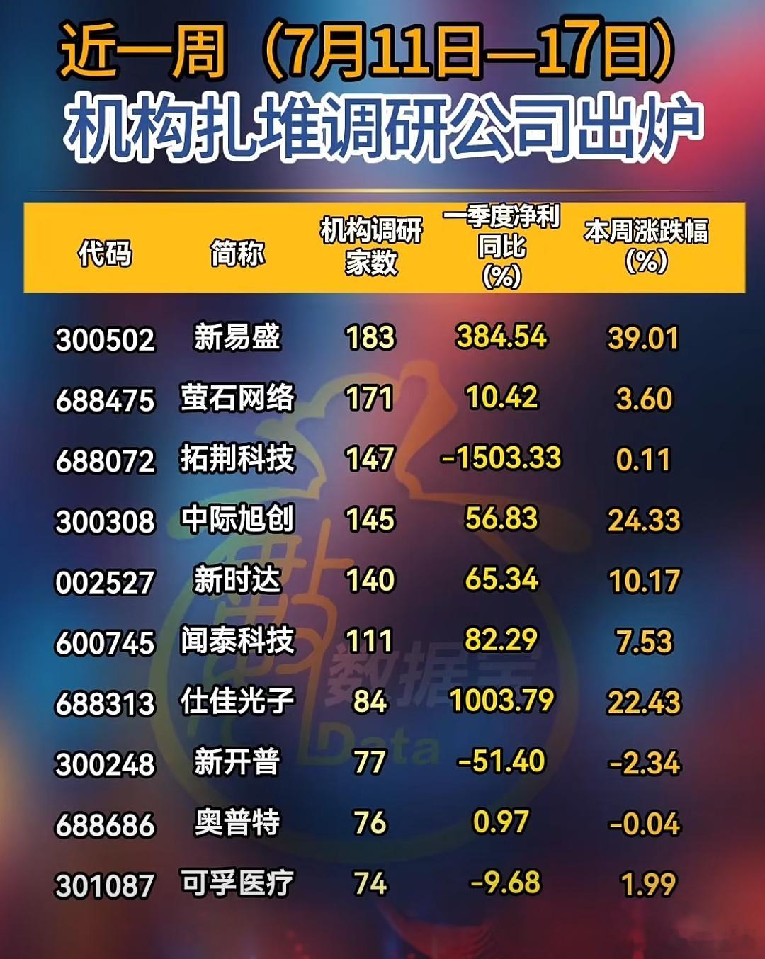 A股近一周，机构扎堆调研股名单​​​