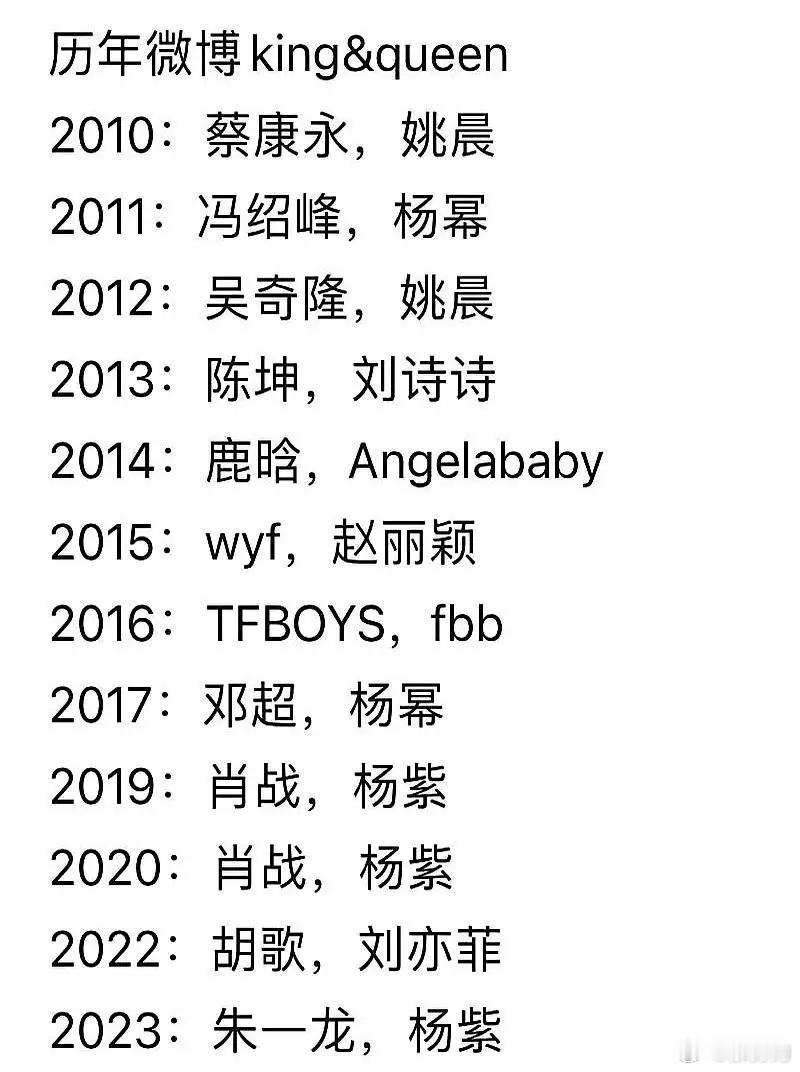 微博之夜有个怪事，杨紫三次封后，王一博却连奖杯边都没摸着。这游戏到底怎么玩？你别