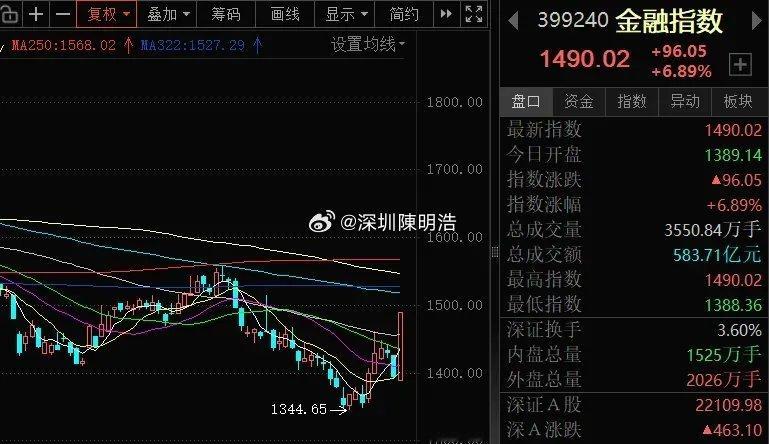 大金融上串下跳到底怎么看？最近两个交易日，以保险为首的大金融板块经历了"端午前