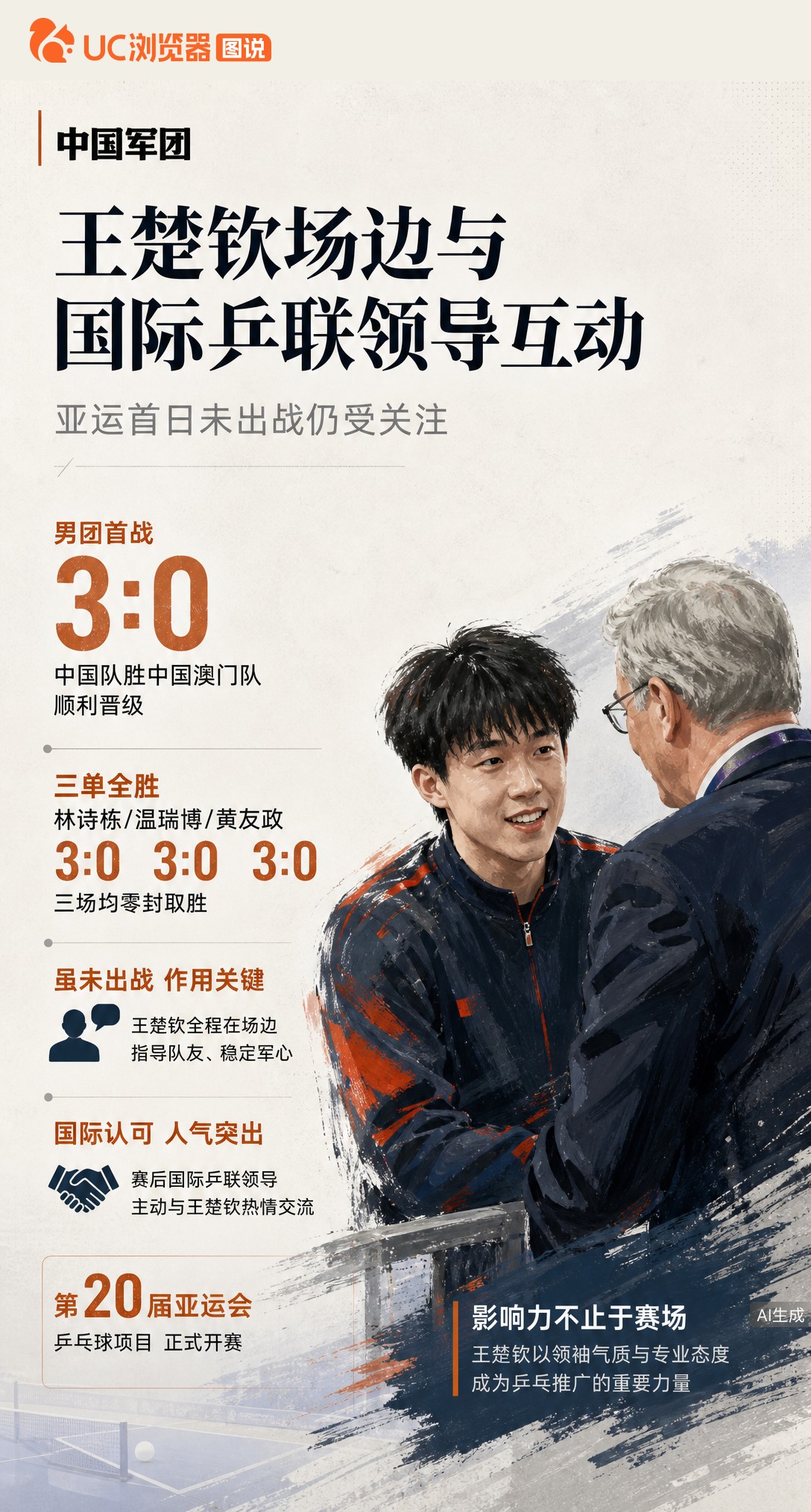 名古屋亚运男团3-0晋级，王楚钦未出战却在场边被国际乒联领导热情打招呼。头号主力没上场仍是焦点，这份