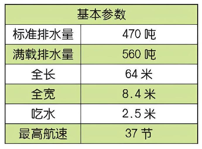 每天认识一件兵器法国“维拉德”级导弹艇“维拉德”（Velarde）级导弹艇是法