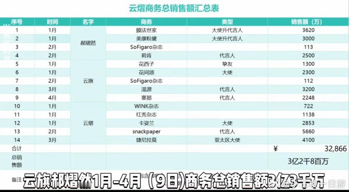 据说10.0也赚了好多钱而且是闷声发大财啊