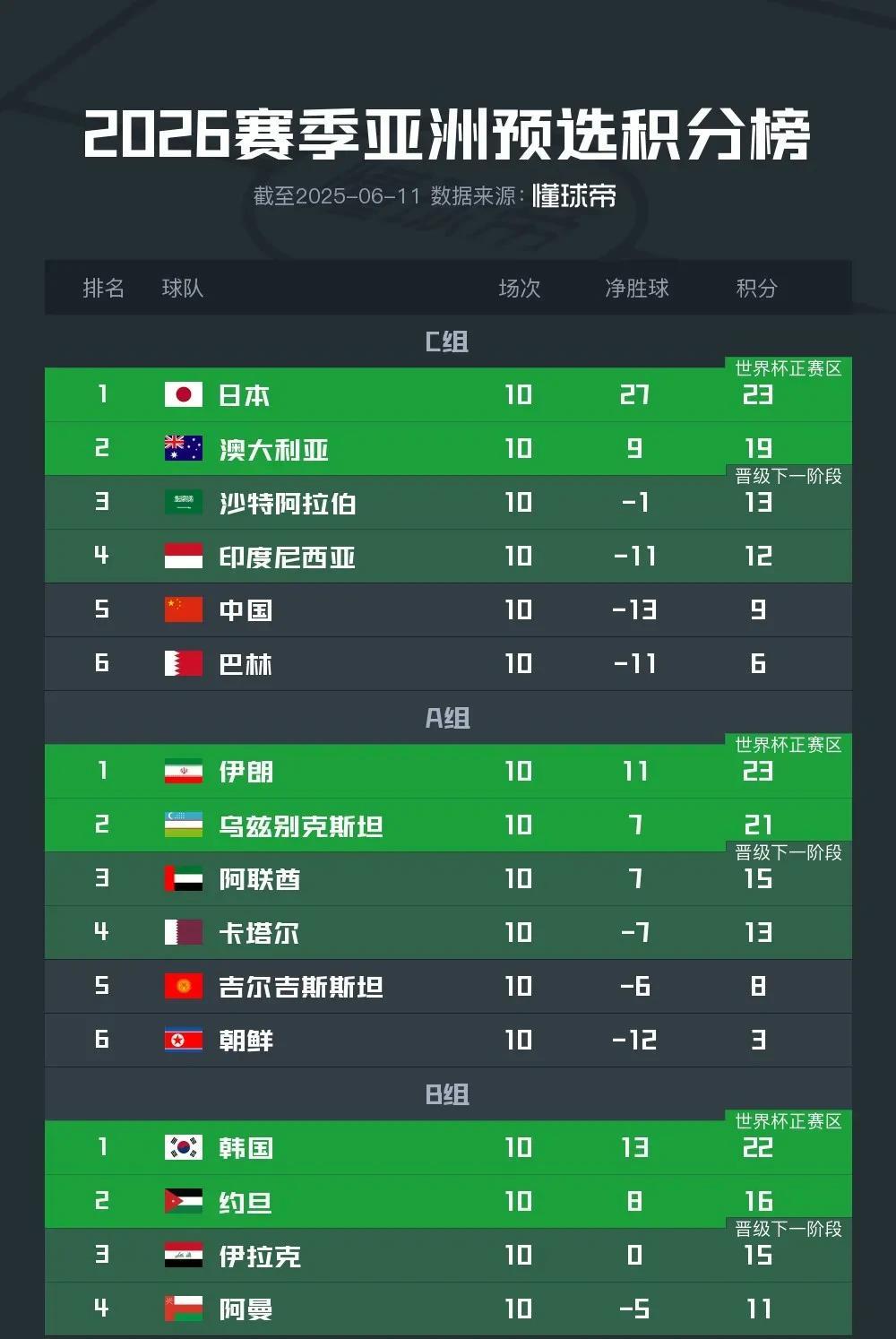 伊以战争爆发后，你说中国队会不会顶替打仗的伊朗进入世界杯48强赛？伊朗搞不好和
