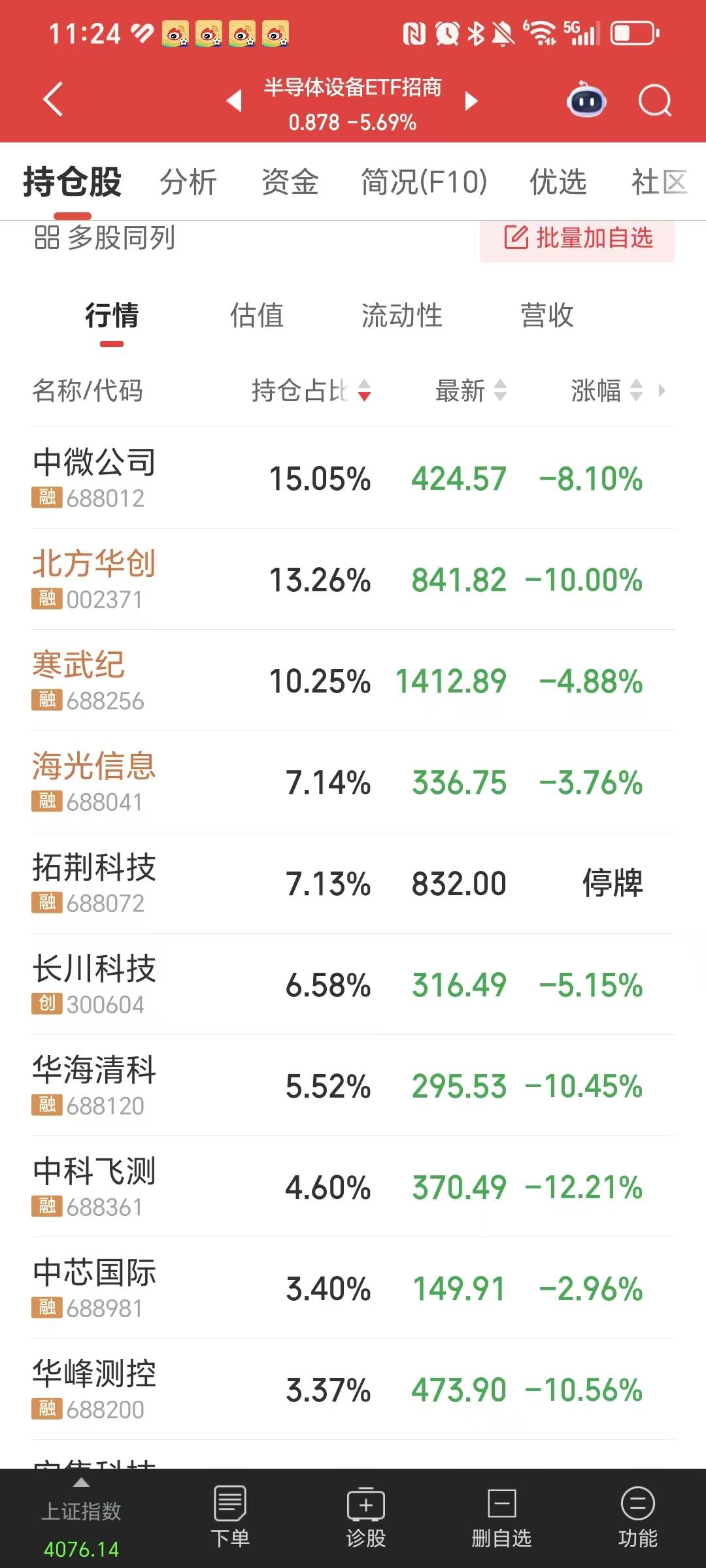 完了完了，高位科技股跌惨了。不要怕，这是技术性调整，技术性调整。哥们，割