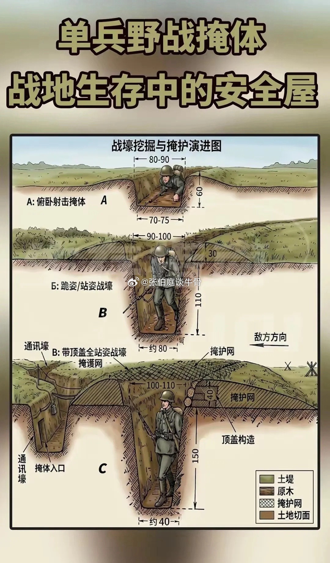 这个已经不适合现代战争了