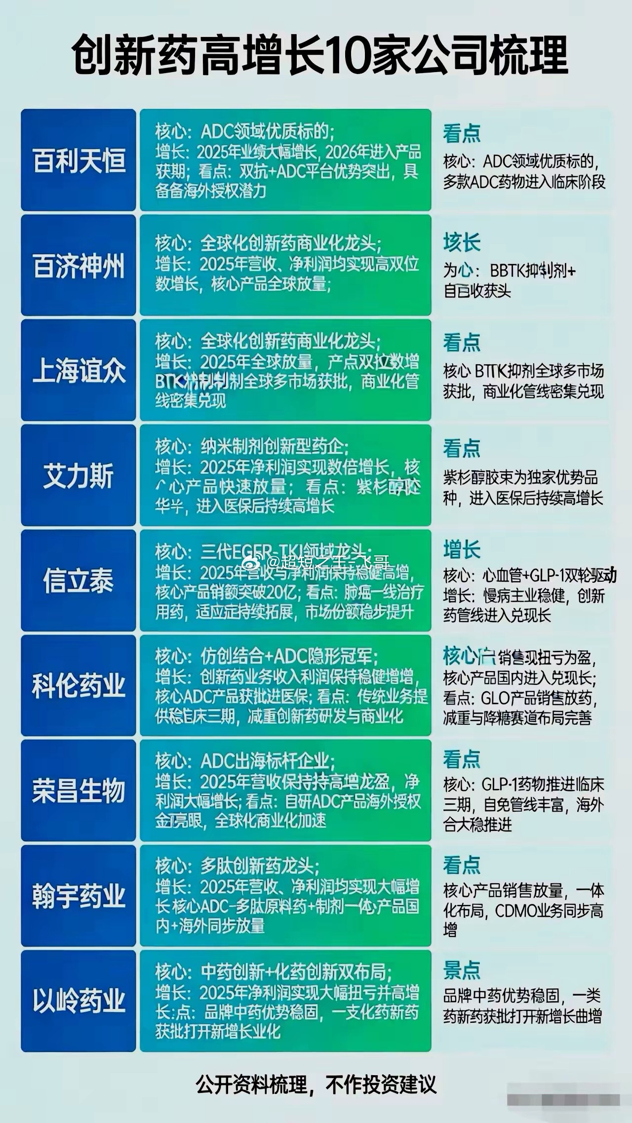 所谓行情的热点，在没有热之前都是冷门。等到热点成为热门再到热透了就要凉了。就像现