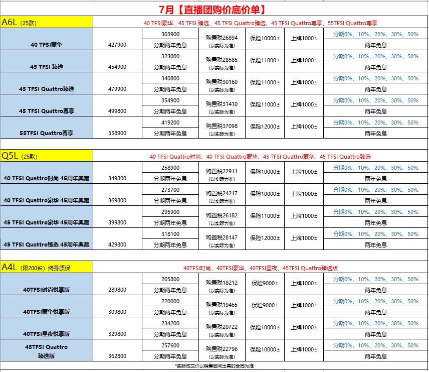 奥迪最新行情