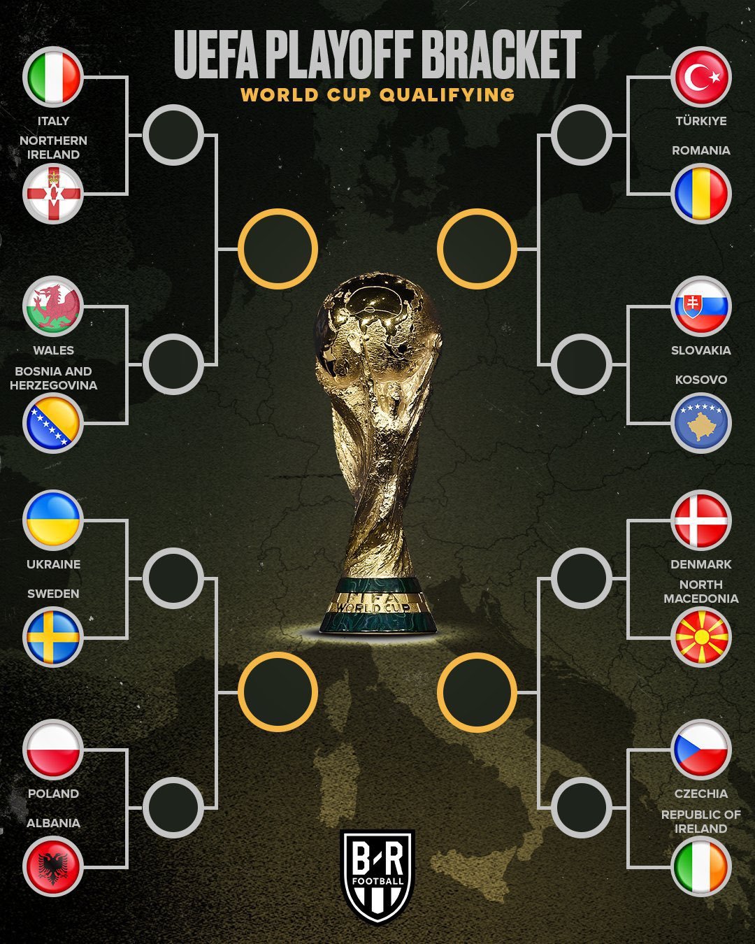 世界杯欧洲区附加赛抽签公布，莱万多夫斯基的波兰，鲁尼-巴尔德吉所在的瑞典和克里斯