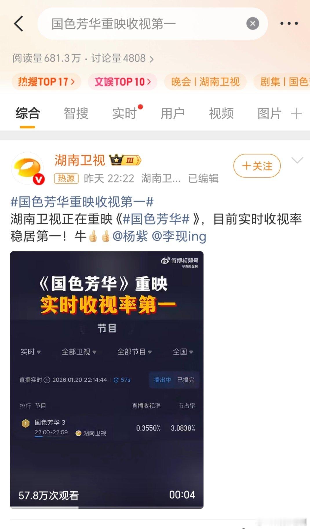 湖南卫视发喜报了，遥想去年这个时候芒果TV通过开年档大剧国色芳华荣升一线视频平台