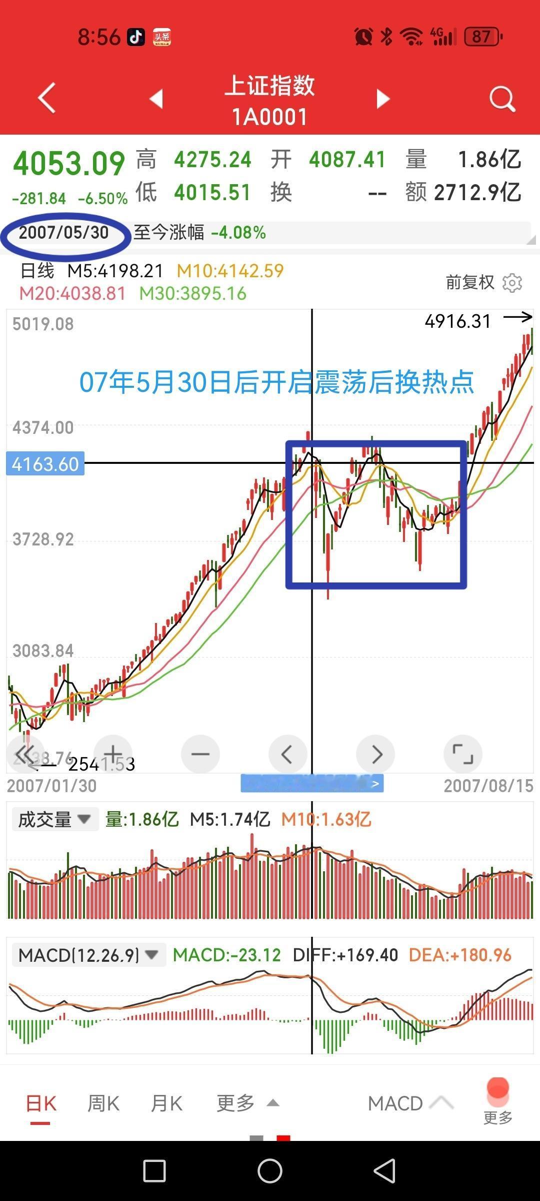 A股当下风格切换需要的条件和环境。先看看2007年大牛市的历史走势，附图所示