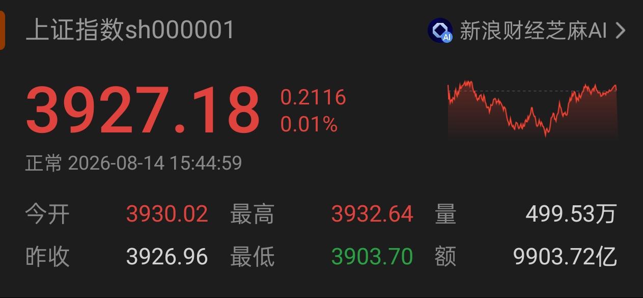 下周一A股就一个字：看3900！守不住别怪我没提前说周末了，说点难听的。