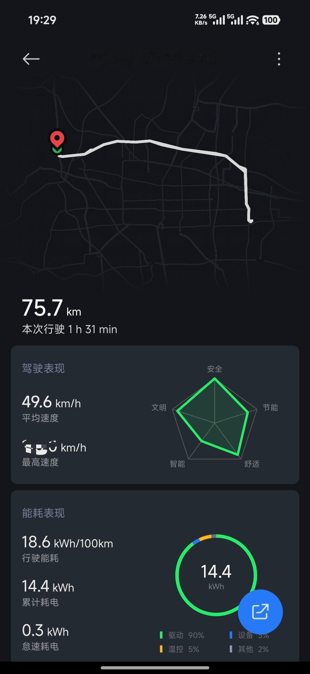 我这小米YU7MAX刚才开了75公里，总共用了14.4度电，我的家充桩是0.3