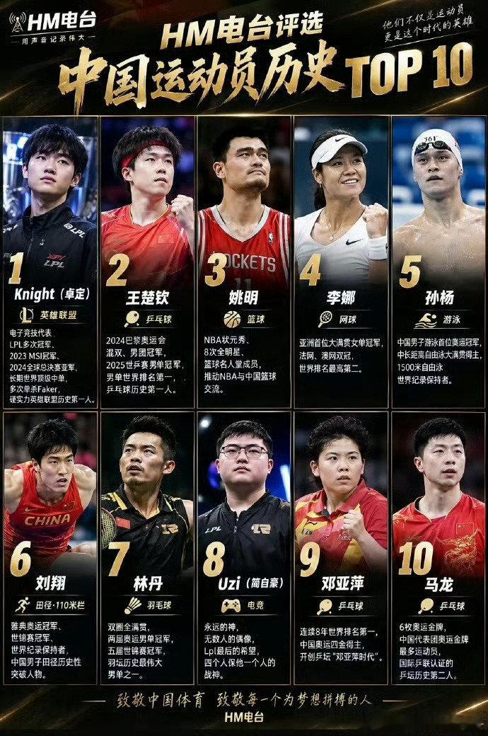 #王楚钦#邓亚萍第九，我就想问王楚钦自己敢不敢放第二？别的跨领域我们就不说了，我就问邓亚萍第九，你敢