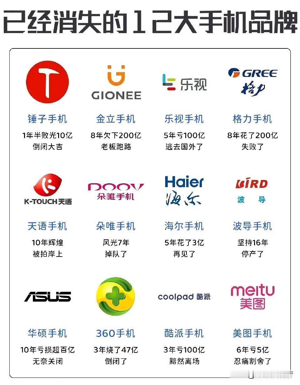 这些消失的手机品牌你都用过几款？