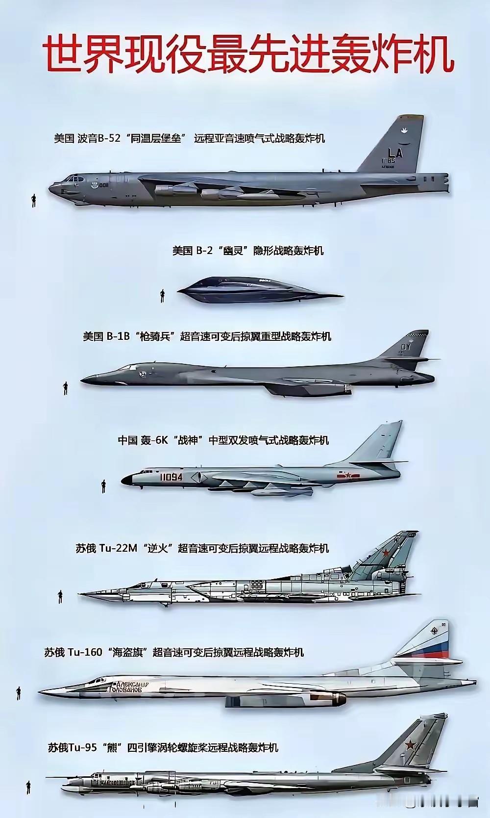 战略轰炸机不是你想有就有!别人家的轰炸机再强，那也是别人家的，跟我们没有一毛