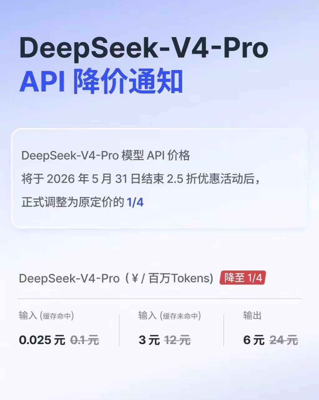 永久2.5折！DeepSeek宣布V4-Pro模型API降价5月22日，Deep