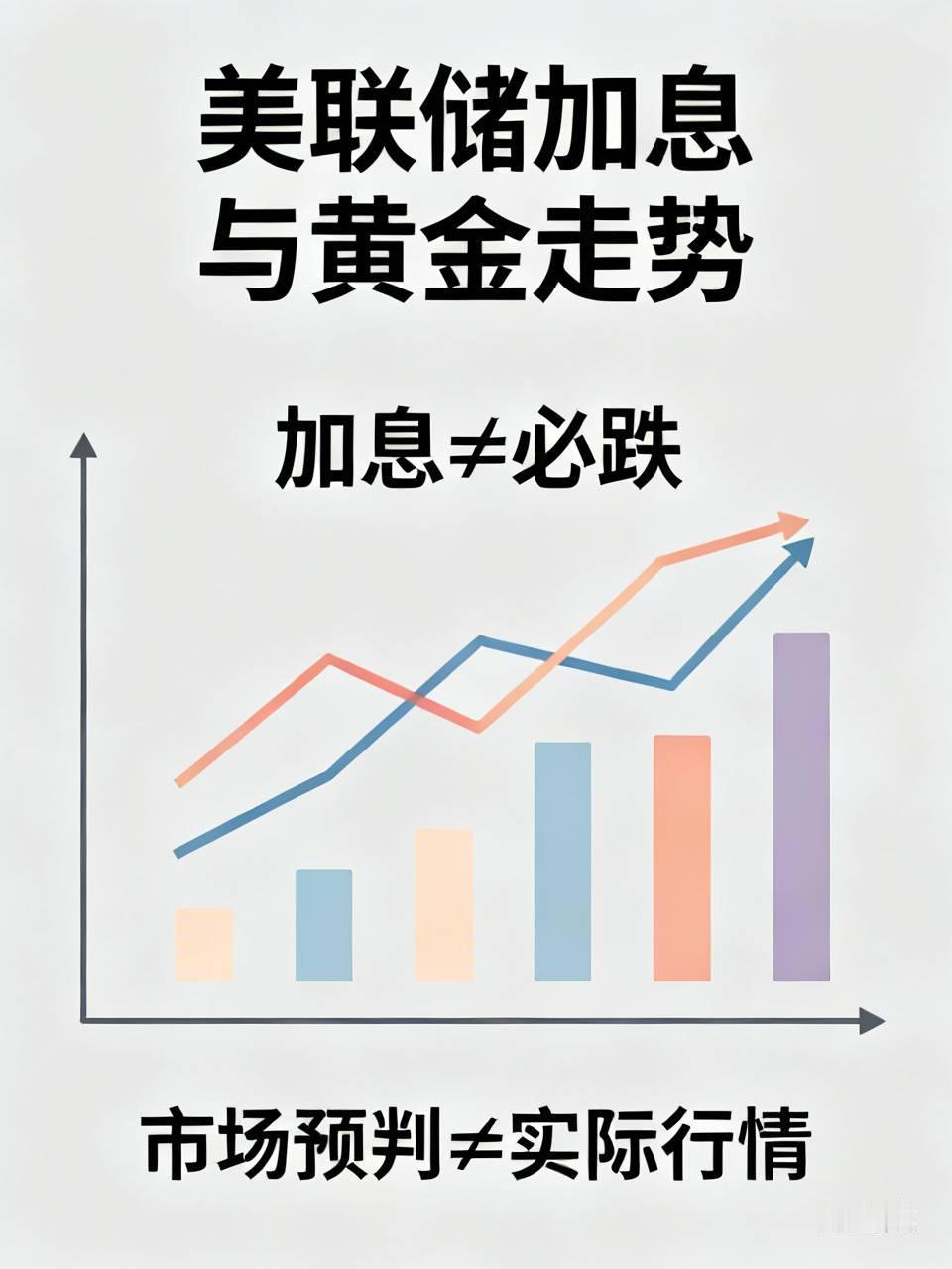 美联储加息，黄金会跌吗？别被教科书里“美联储加息黄金必跌”的固有