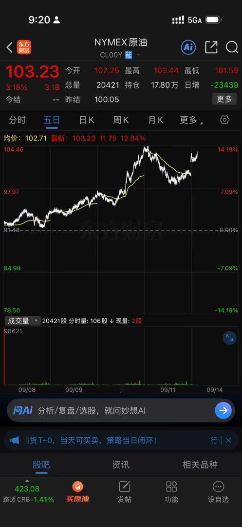 早，昨晚深夜两件事突然反转，第一件事是原定于14日在阿曼南部港口城市塞拉莱举行的关于安全航线的地区会