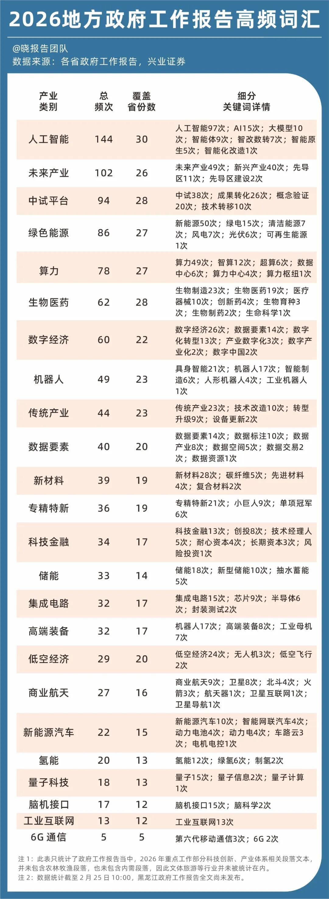 最近民间围绕‘两会’展开了热烈的讨论！今年的两会代表提出的意见非常接地气，例如‘
