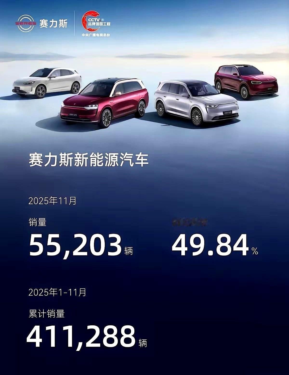 一个月，卖了5万5千辆车。这是什么概念？就是BBA三家加起来，差点儿都没干过它