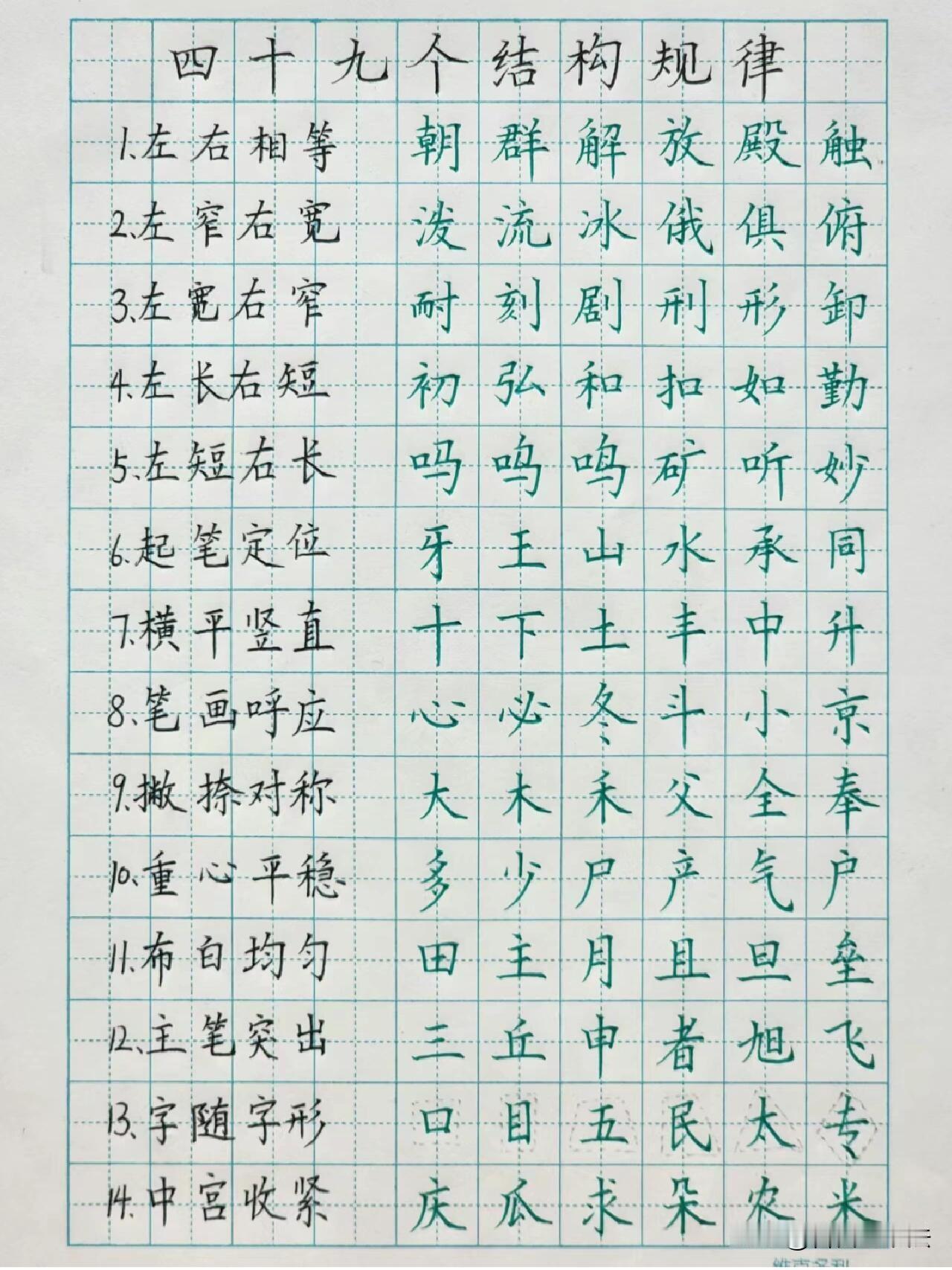 练字不要盲目抄帖。吃透这49个汉字结构规律，楷书很快就能写工整。很多人练字