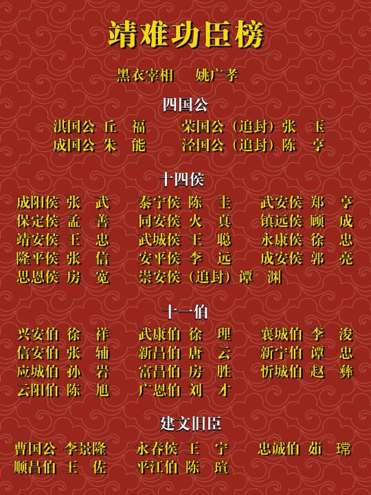 朱棣的靖难功臣榜