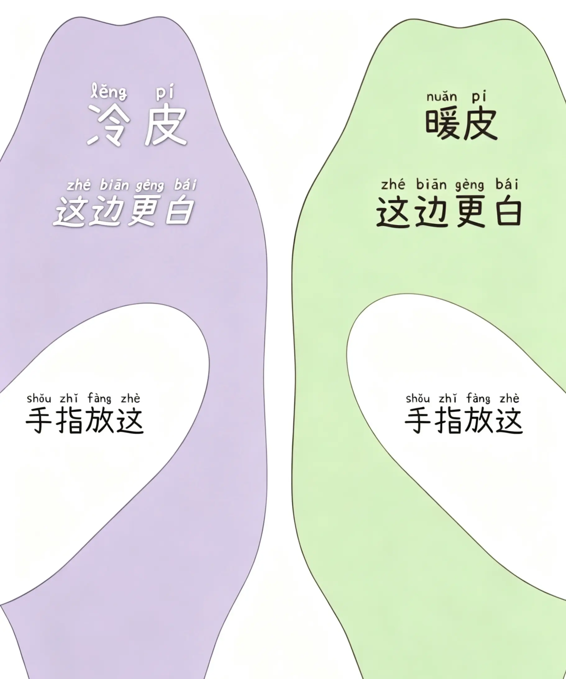 教你3S自测冷暖皮！把手指放到屏幕上，哪个颜色更显白就是哪种肤色！姐妹...
