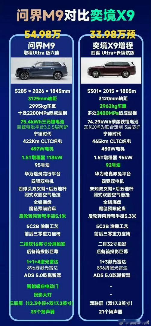 #问界品牌溢价#问界，以后不再姓“鸿蒙智行”了，彻底归赛力斯独有。但问题来了——赛力斯+华为供应商=