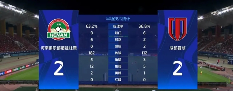能把一手好牌打好，这不叫高手；能把一手烂牌打好，这是人生赢家。昨天，河南俱乐部