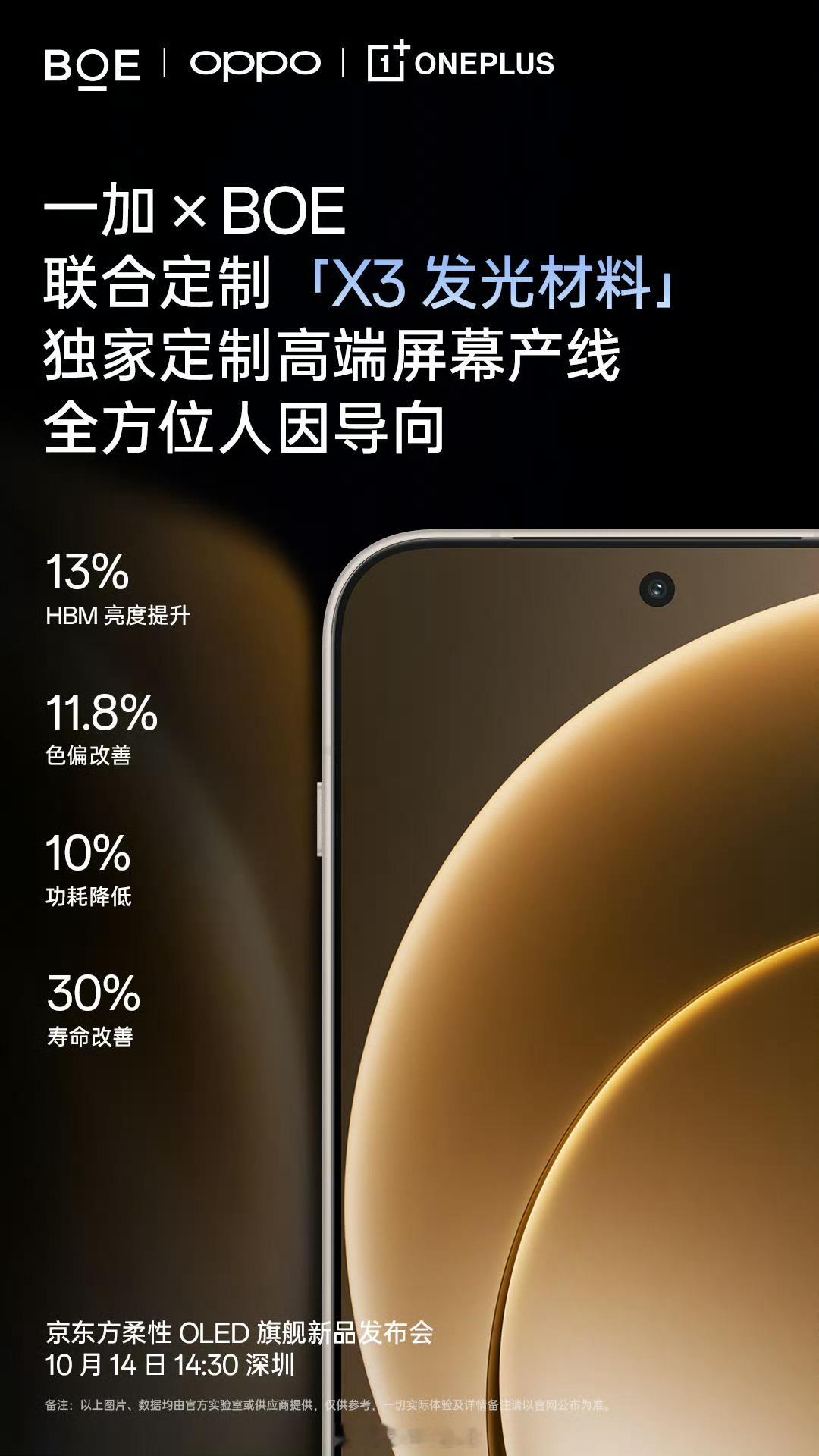 一加15屏幕部分预热，今年已经是一加和京东方合作第三年了，也是第三代东方屏，