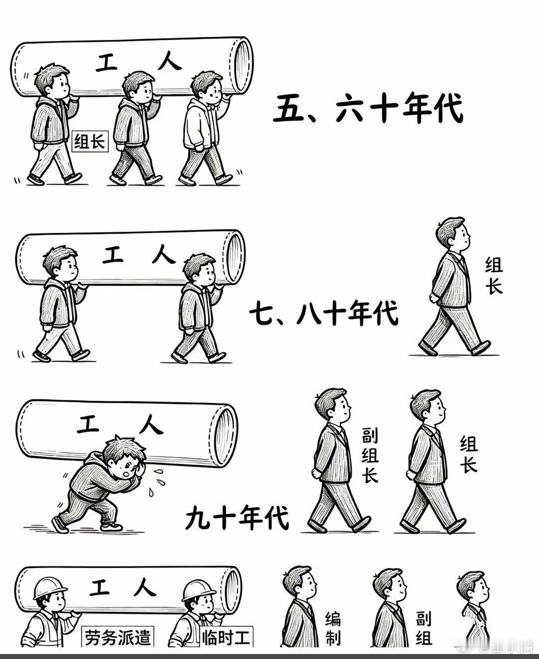 国营企业到国有企业的转变​