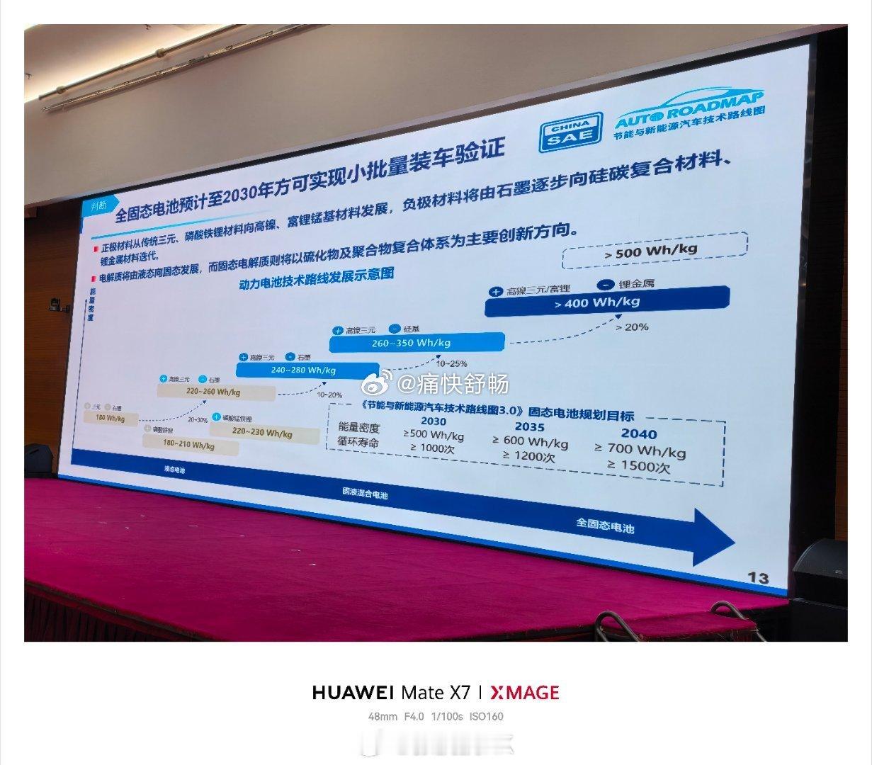 中国汽车工程学会对于固态电池的最新判断2030年才会小批量上车所以大家放心买第二