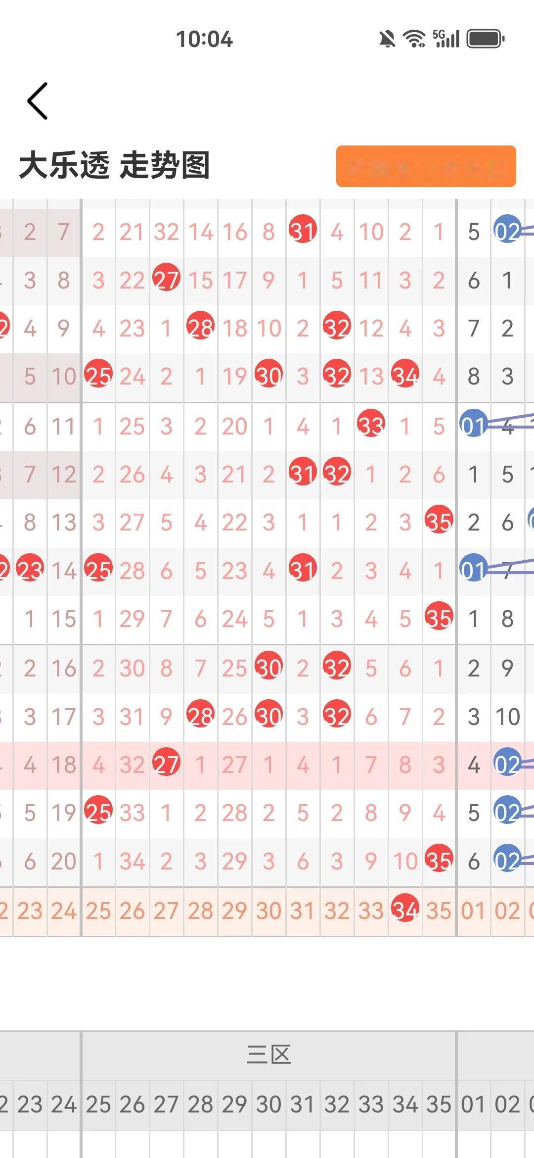 大乐透预测25014期按主任的意思来吧。后区0510推荐一