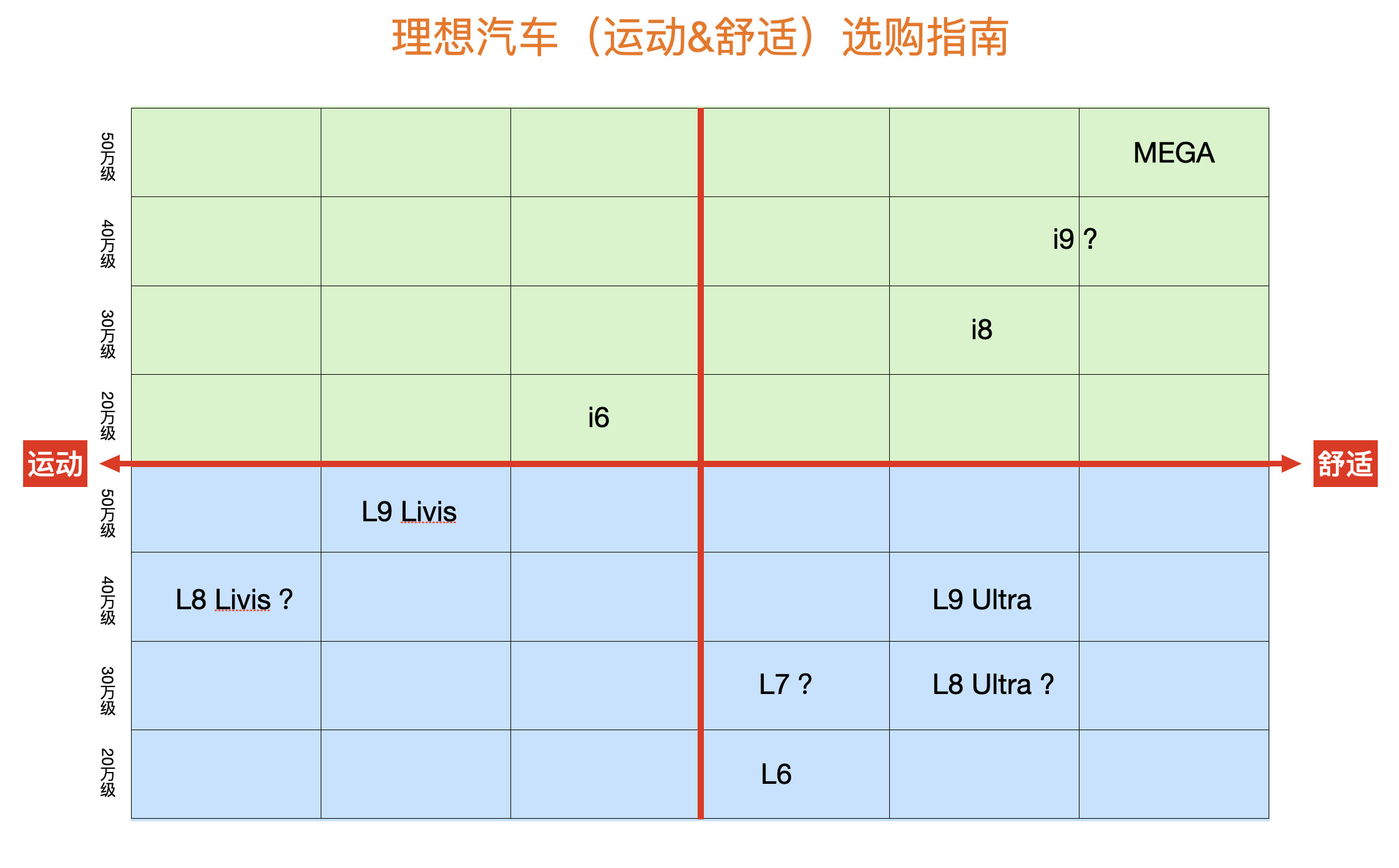昨天说最近刷到理想L9Livis和L8Livis的视频，不少人说理想是不是丢