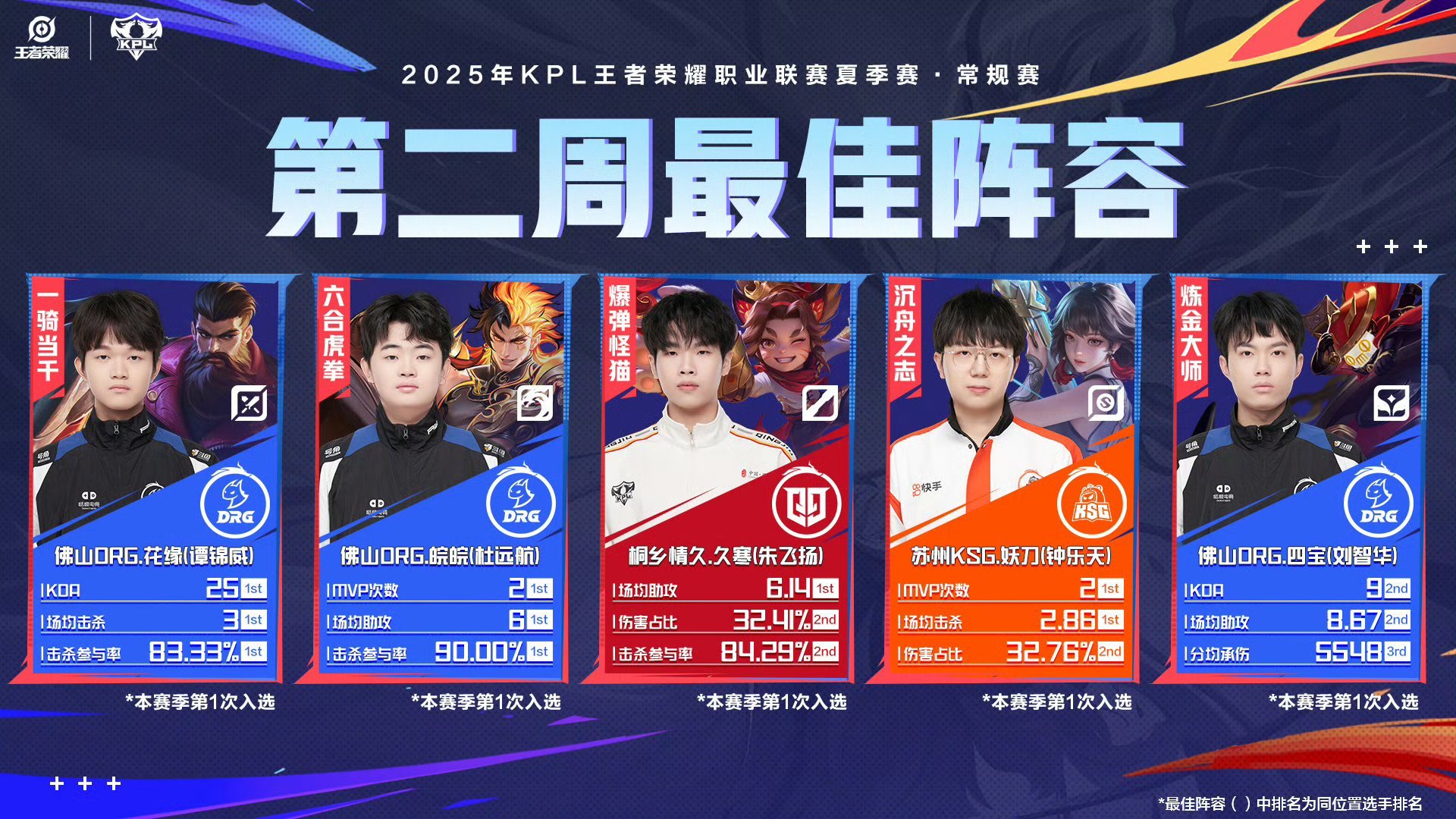 夏季赛第二周最佳阵容公布第二周最佳阵容:花缘皖皖久寒妖刀四宝​​​