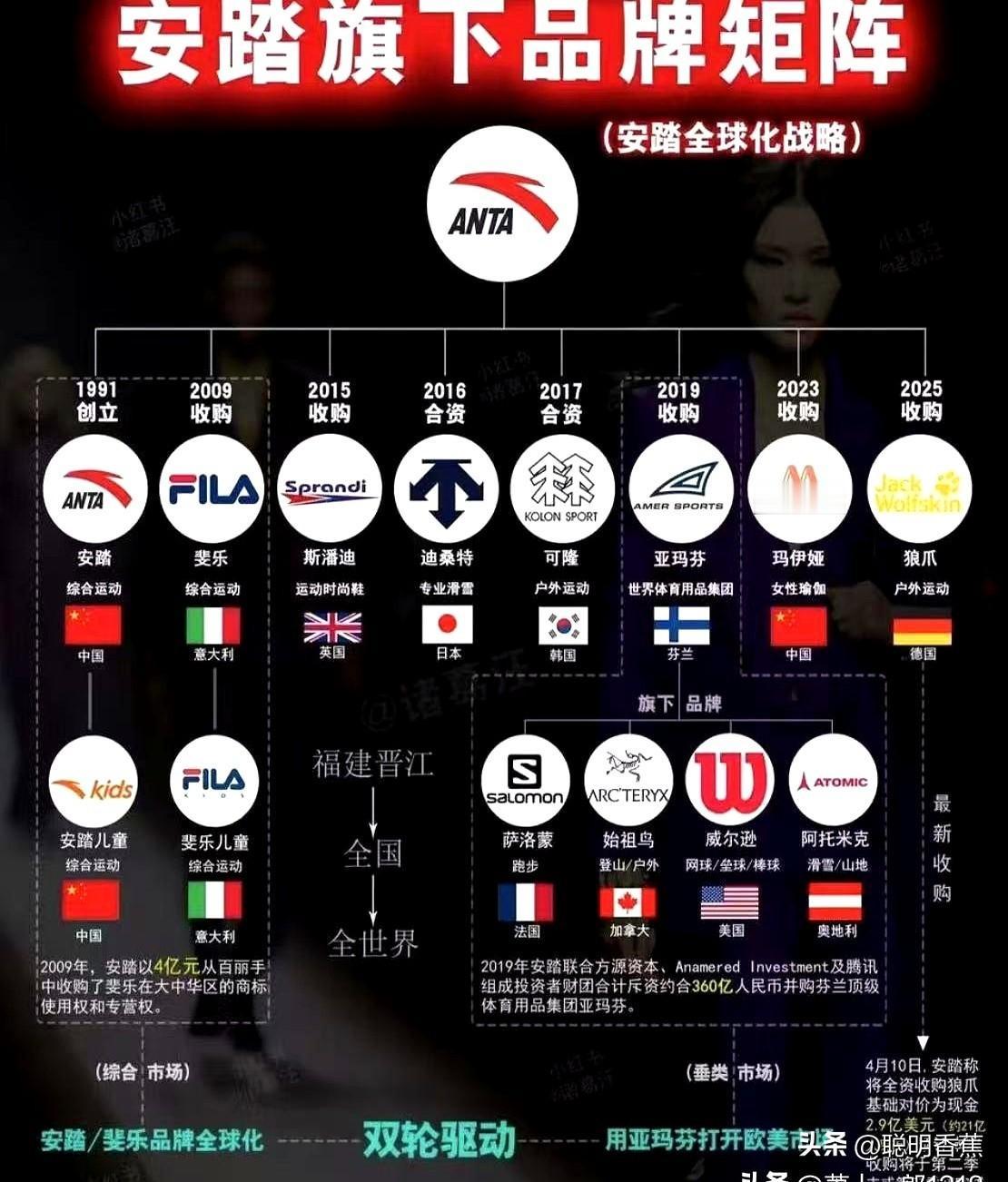 安踏已经不是以前单纯的安踏了，现在也是大型安踏集团了。自从知道FILA被安踏