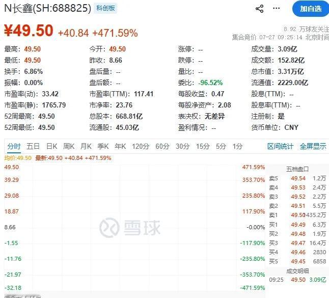 长鑫市值突破3.3万亿，成A股一哥，最大的赢家是合肥，最大的输家却是它？长鑫