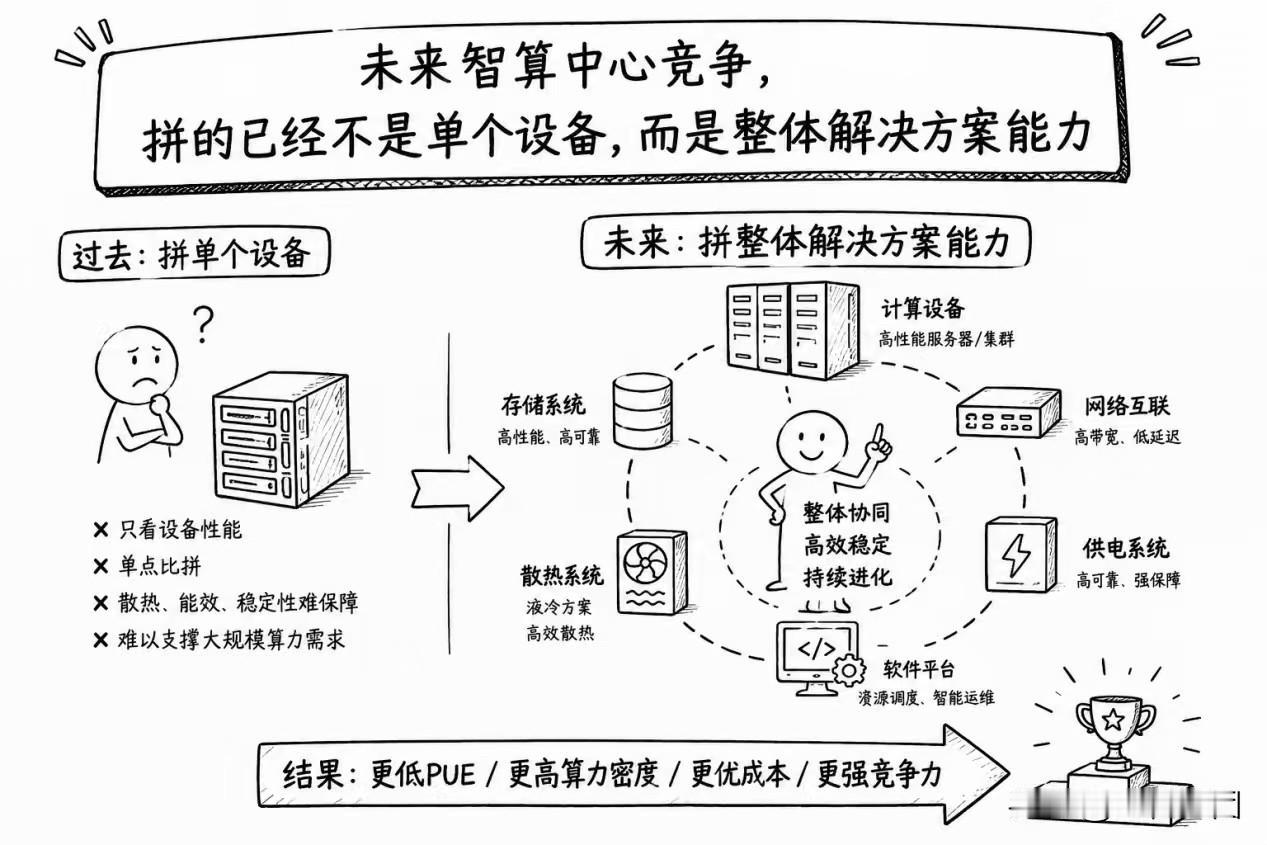 液冷升温，曙光活跃最近行业利好不断。一方面，头部互联网企业启动百亿级液冷采购计